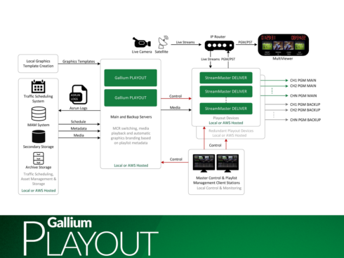 Gallium Workflow Orchestration