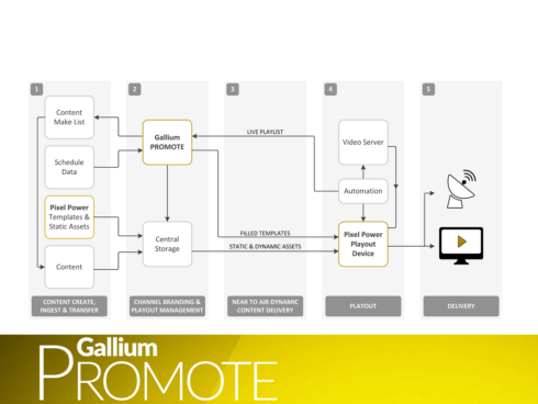 Gallium Workflow Orchestration