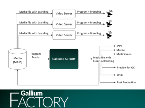 Gallium Workflow Orchestration