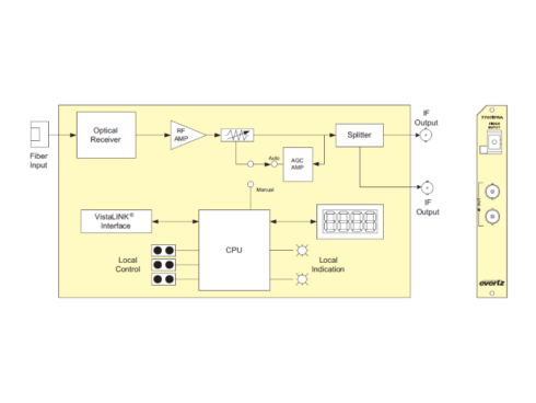 【販売終了】7707IFRA 70/140Mhz IFファイバー・レシーバー