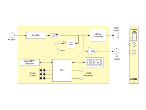 【販売終了】7707IFTA 70/140Mhz IFファイバー・トランスミッター