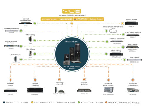 evertzのIP製品　4つのポイント