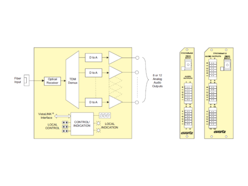 7707AR-A8/7707AR-A12  8/12チャンネル・アナログオーディオ・ファイバー・レシーバー