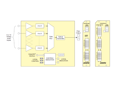 7707AT-A8/7707AT-A12/8, 12チャンネル・アナログオーディオ・ファイバー・トランスミッター