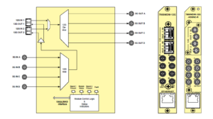 evertz_7800mdm-12g_180824