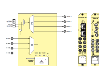 7800MDM-12G  4K 12G / クワッドリンク3G 双方向コンバーターの画像