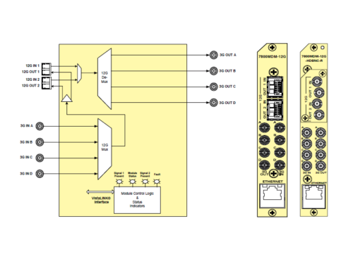 7800MDM-12G  4K 12G / クワッドリンク3G 双方向コンバーター