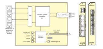 7708GT-4/クワッドギガビットイーサネットファイバトランシーバの画像