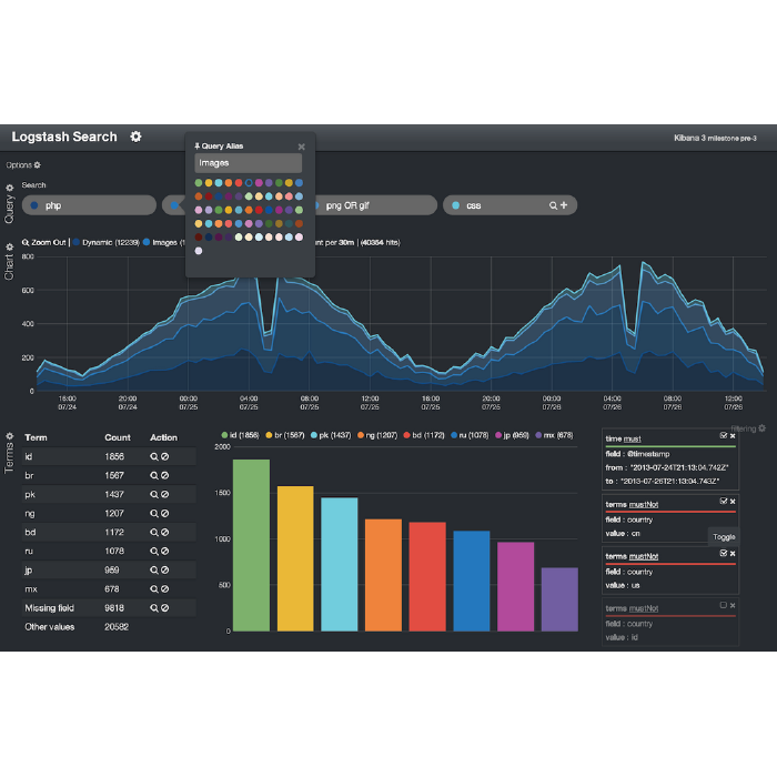 evertz3data-visualization