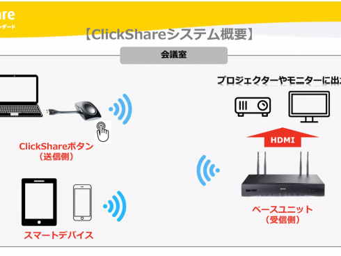 ClickShare(クリックシェア)無線対応 画面共有システム / BARCO