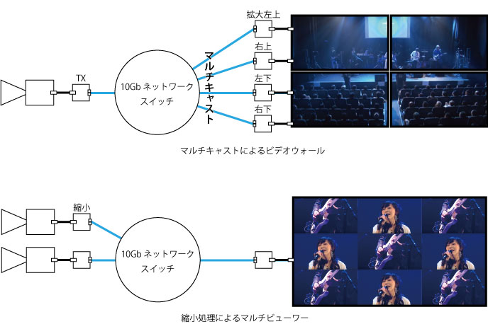 multicast_video_viewer