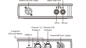 PINOUT TXVV-AUDIO2SDI-TRUE1_technohouse_2