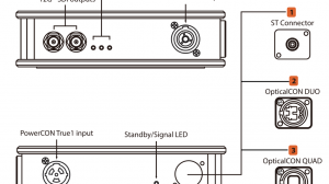 PINOUT TXVV-FIBER2SDI-TRUE1-12G_technohouse2
