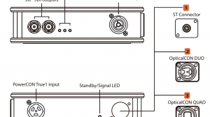 PINOUT TXVV-FIBER2SDI-TRUE1_technohouse2