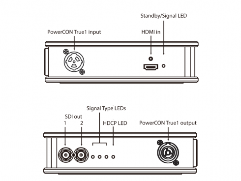 HDMI to SDIコンバーター XVVHDMI2SDIT1