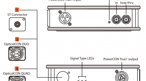 PINOUT TXVV-SDI2FIBER-TRUE1-12G_technohouse2
