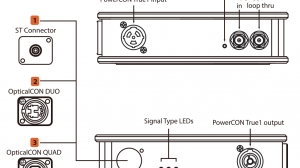 PINOUT TXVV-SDI2FIBER-TRUE1_technohouse2