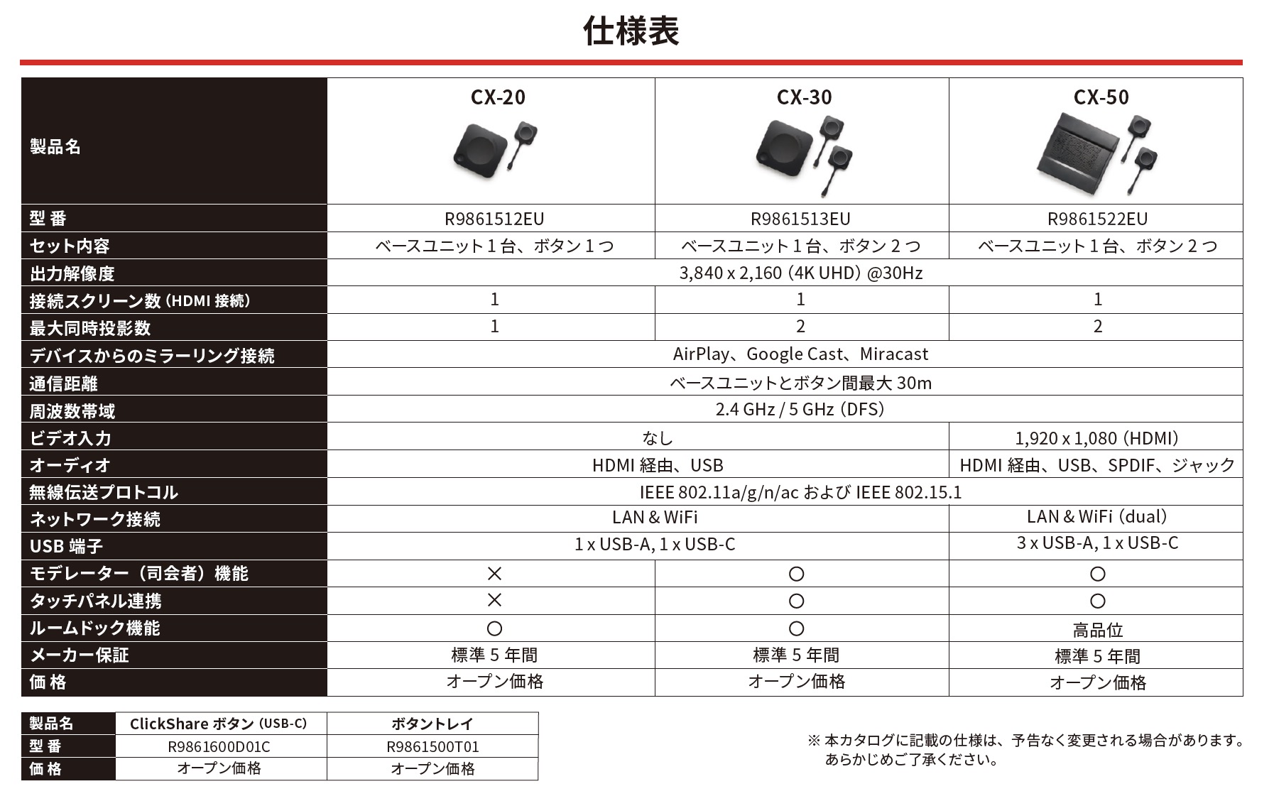 ClickShare(クリックシェア) CXシリーズ / リモート会議対応 画面共有