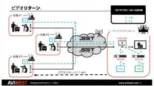AVIWEST_rack_2