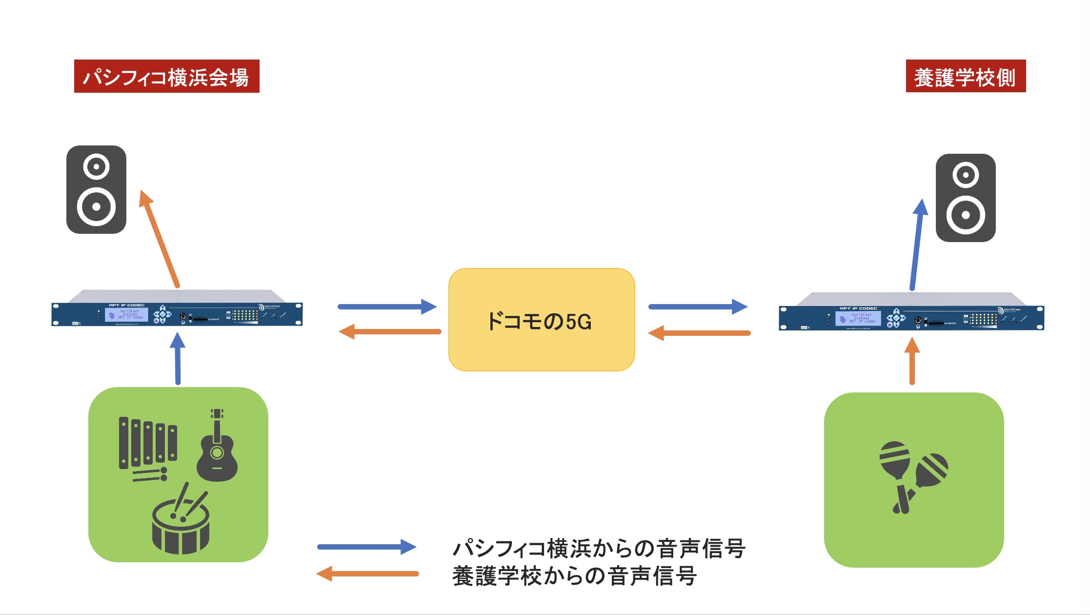 docomo5g_event_ipcodec