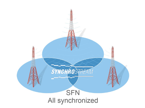 APT IP CODECに新オプション機能『SynchroStream』が追加