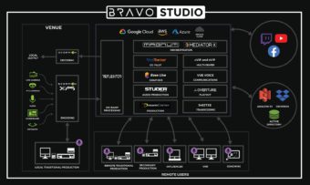 BRAVO LIVE STUDIO / バーチャルライブプロダクションの画像