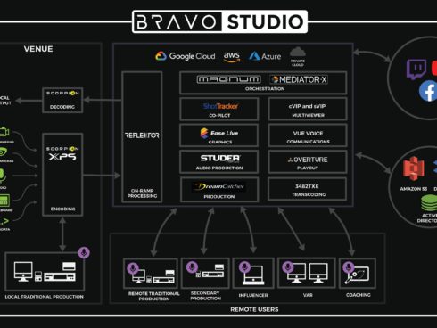 BRAVO LIVE STUDIO / バーチャルライブプロダクション