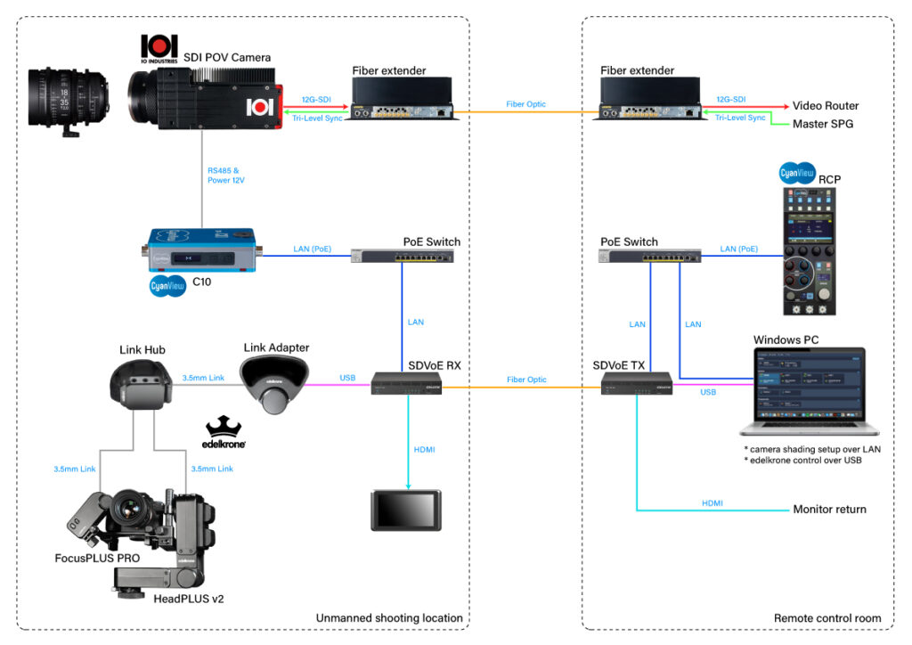 camerasystem