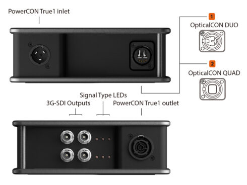 デュアルチャンネル SDI 光コンバーター（RX）XVV2FIBER2SDI