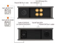 デュアルチャンネル 12G-SDI 光コンバーター（TX）XVV2SDI2FIBER-12Gの画像