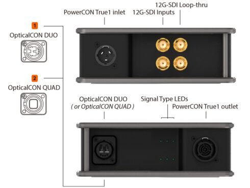 デュアルチャンネル 12G-SDI 光コンバーター（TX）XVV2SDI2FIBER-12G