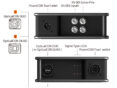 デュアルチャンネル SDI 光コンバーター（TX）XVV2SDI2FIBERの画像