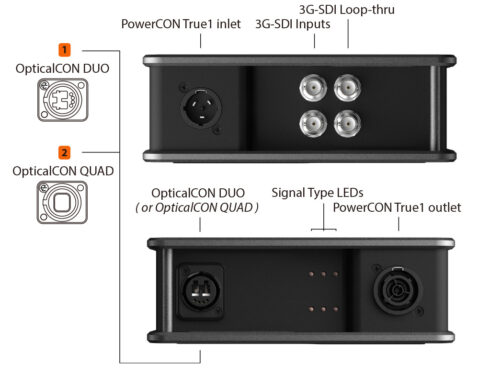 デュアルチャンネル SDI 光コンバーター（TX）XVV2SDI2FIBER