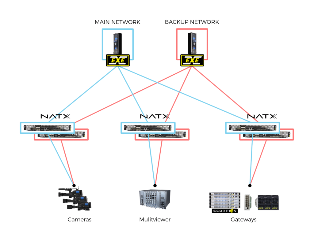 202307NATX-diagram-core-and-aggregation.large