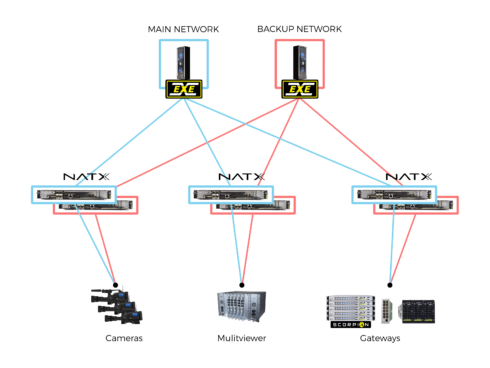 NATX-16/32/64-100G  | ルーティングソリューション