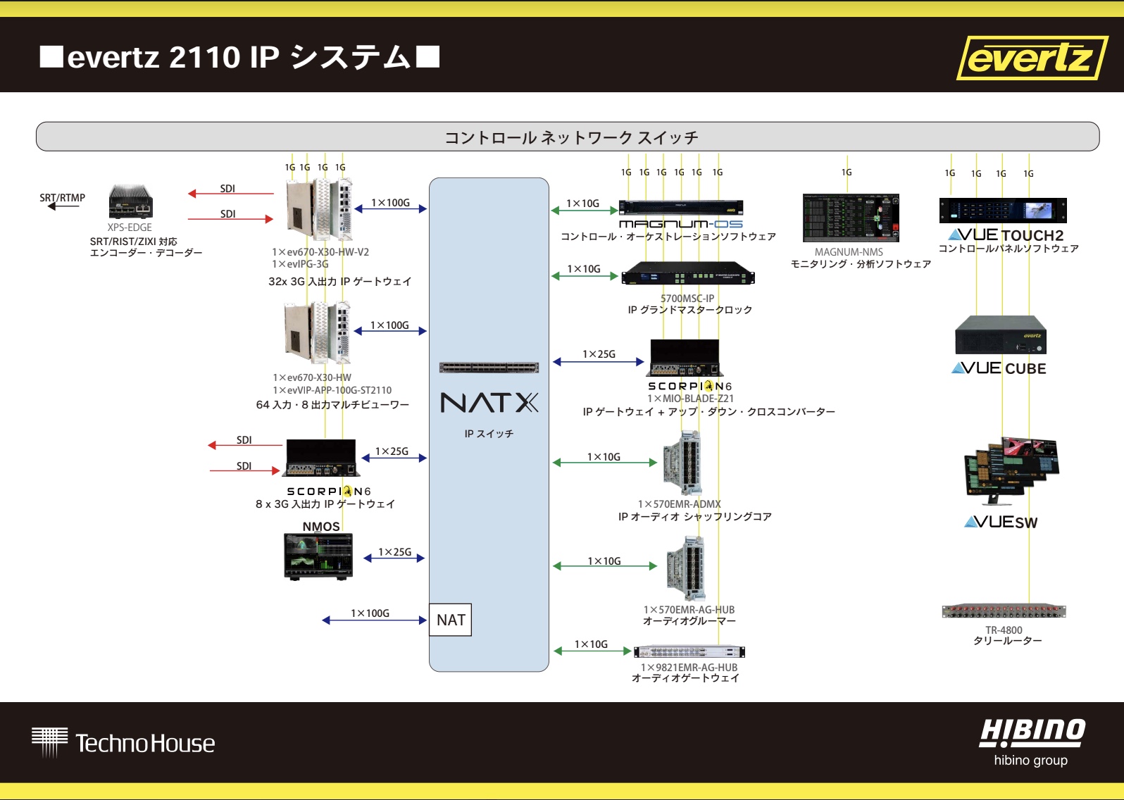 evertz-interbee2023-system