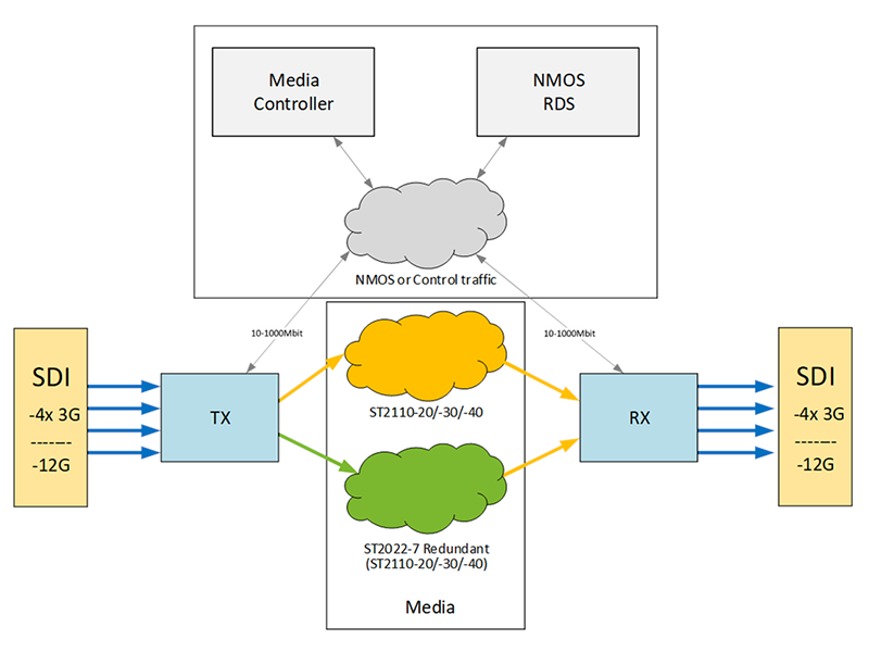 BarnPalette-Flow-System