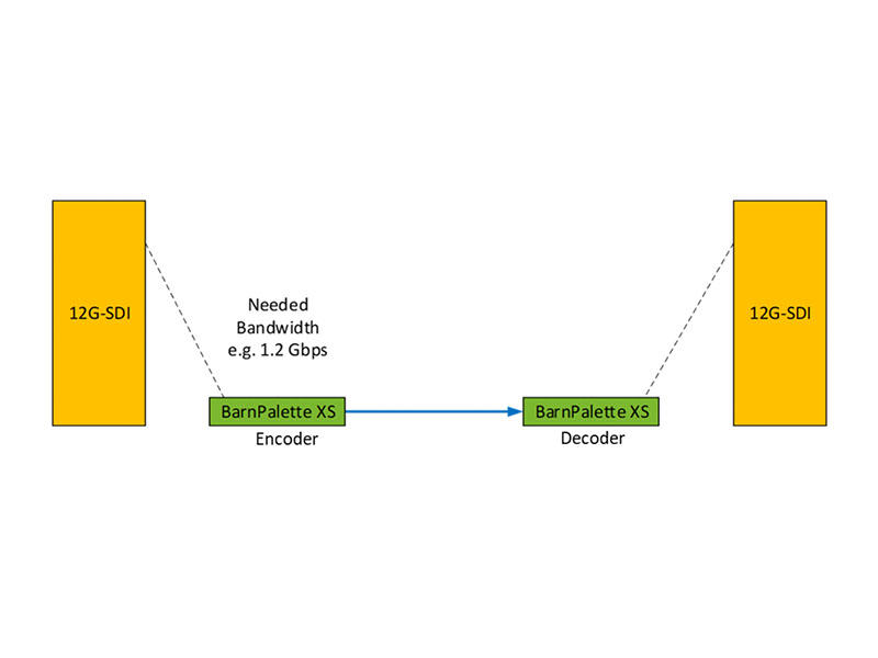 BarnPalette-Flow-XS-System