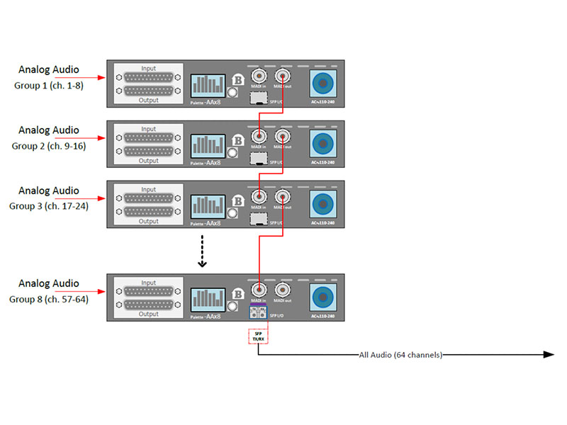 BarnPalette-MADI-System-4x