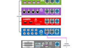 BarnPalette-MADI-System-Combined