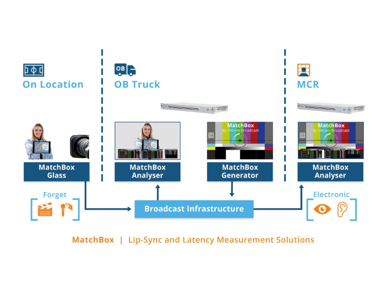 hitomi-solution-broadcast