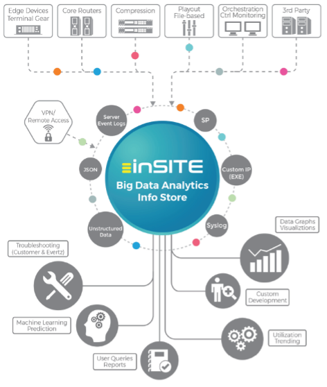 inSITE-Analyticsの図
